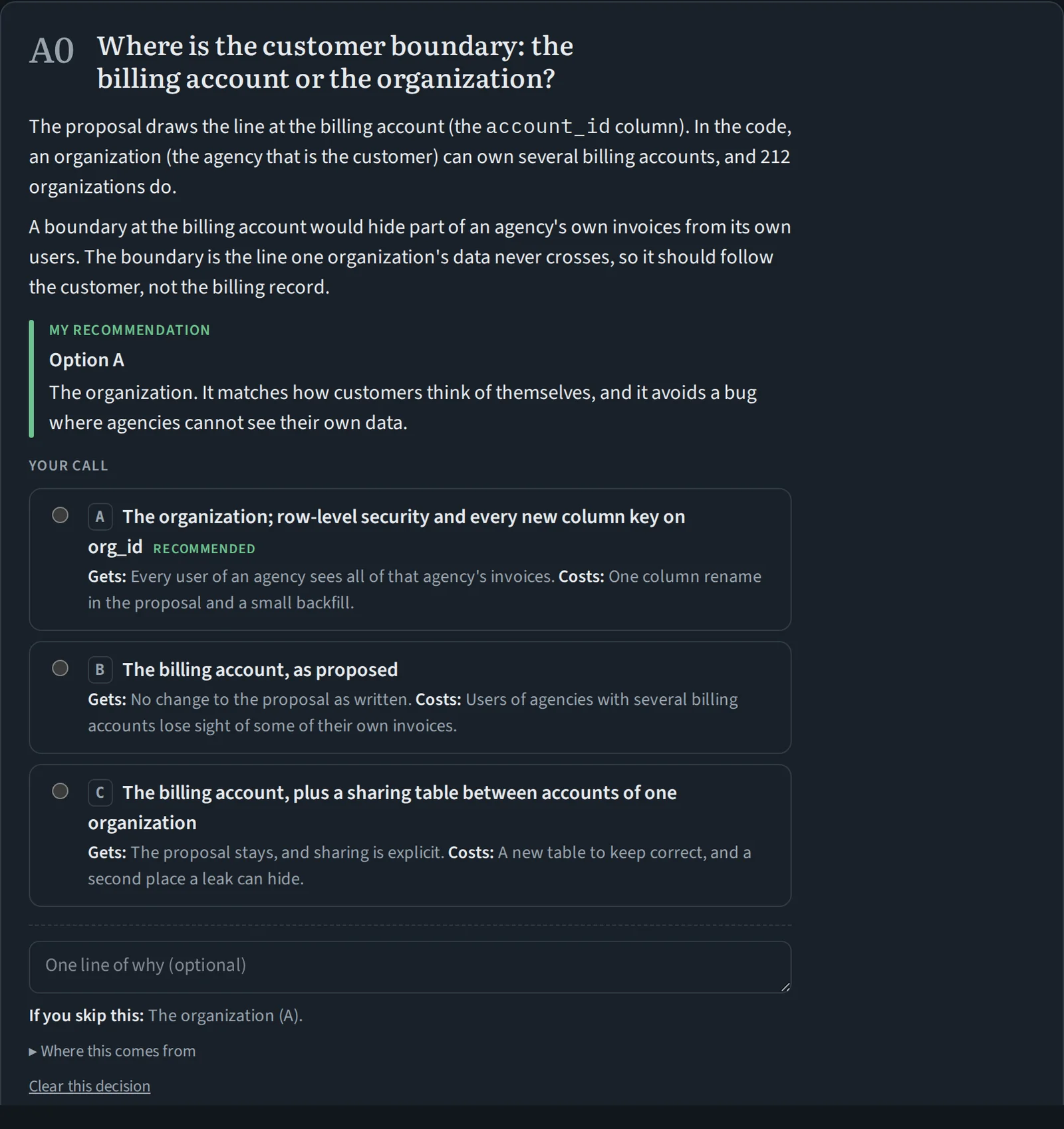 Decision card A0 asking whether the customer boundary is the billing account or the organization, with three lettered options, A tagged recommended and named in the recommendation box, each with what it gets and what it costs.